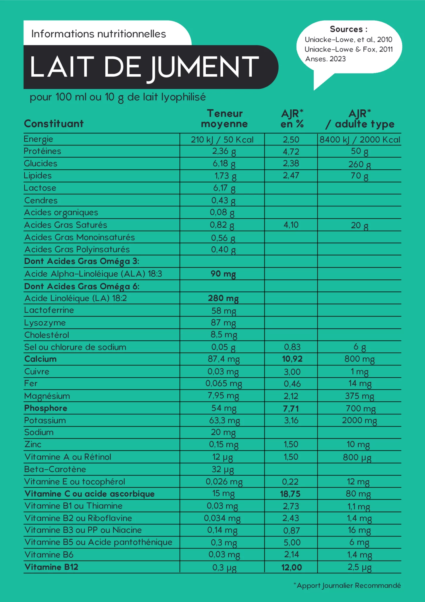 Composition Lait de Jument